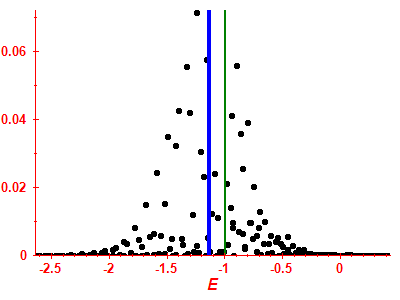 Strength function